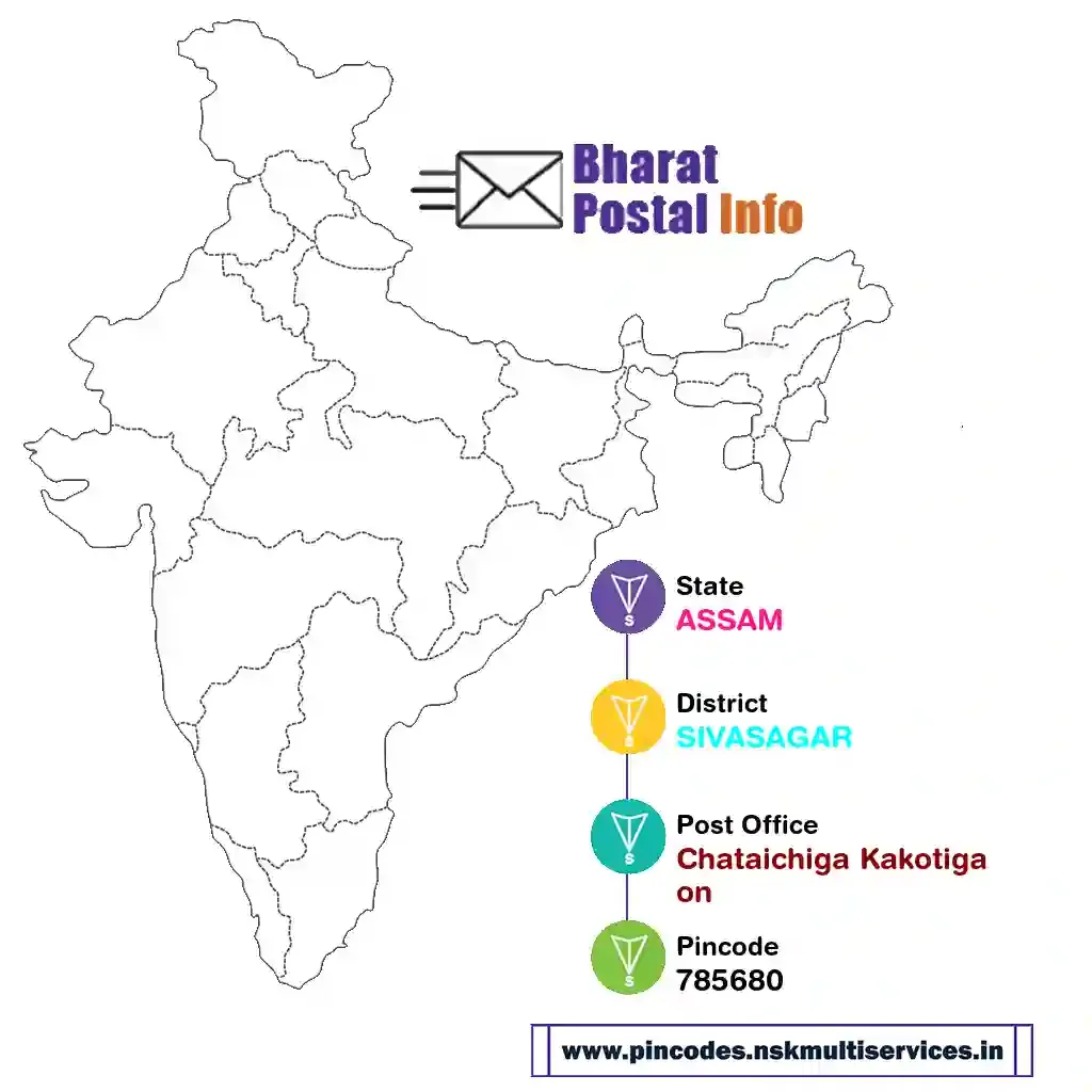 assam-sivasagar-chataichiga kakotigaon-785680